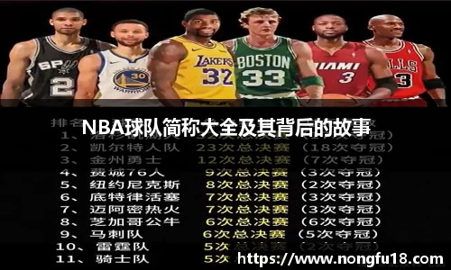 NBA球队简称大全及其背后的故事